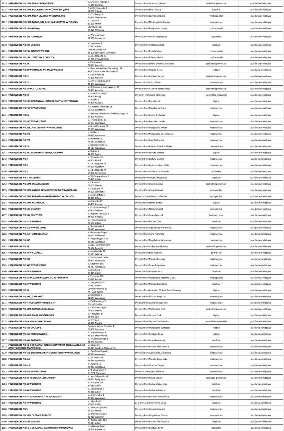1232 PRZEDSZKOLE NR 2 W USTRZYKACH DOLNYCH 1233 PRZEDSZKOLE NR 20 1234 PRZEDSZKOLE NR 20 W TOMASZOWIE MAZOWIECKIM 1235 PRZEDSZKOLE NR 21 1236 PRZEDSZKOLE NR 22 1237 PRZEDSZKOLE NR 23 IM.