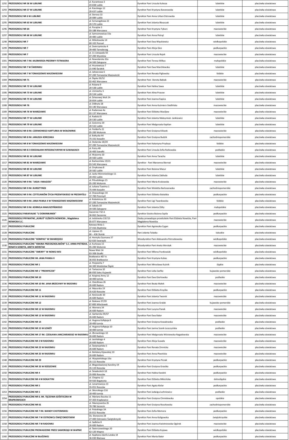 Mikołowska 14 1298 PRZEDSZKOLE NR 7 60-102 Poznań ul. Zwierzyniecka 4 1299 PRZEDSZKOLE NR 7 39-400 Tarnobrzeg ul. 11 Listopada 50 1300 PRZEDSZKOLE NR 7 07-200 Wyszków ul.