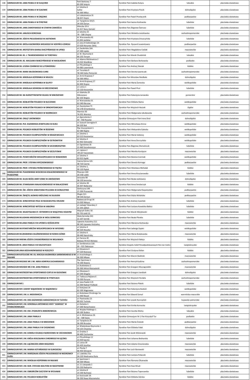 KRZYSZTOFA KAMILA BACZYŃSKIEGO W LIPSKU 347 GIMNAZJUM IM. KS. J. TWARDOWSKIEGO W TORZYMIU 348 GIMNAZJUM IM. KS. WACŁAWA RABCZYŃSKIEGO W WASILKOWIE 349 GIMNAZJUM IM.