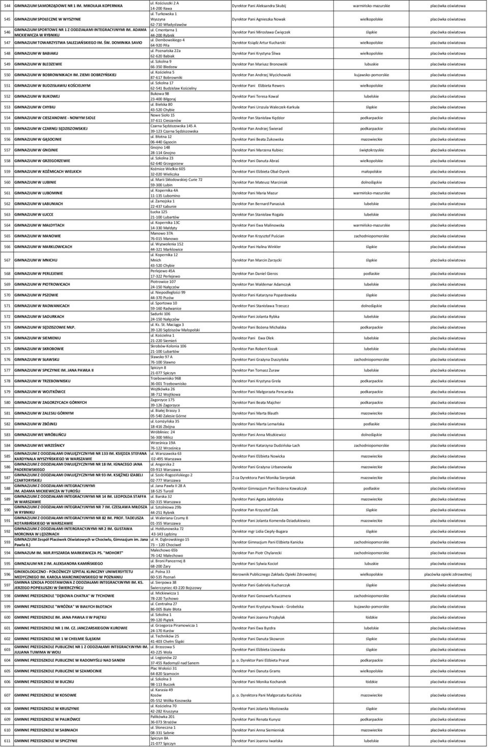 Dembowskiego 4 547 GIMNAZJUM TOWARZYSTWA SALEZJAŃSKIEGO IM. ŚW. DOMINIKA SAVIO 64-920 Piła ul. Poznańska 22a 548 GIMNAZJUM W BABIAKU 62-620 Babiak ul.