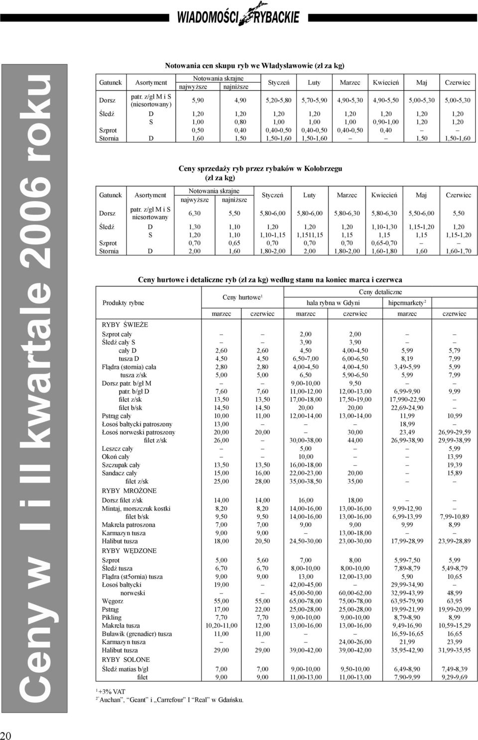 z/gł M i S (niesortowany) 5,90 4,90 5,20-5,80 5,70-5,90 4,90-5,30 4,90-5,50 5,00-5,30 5,00-5,30 Śledź D 1,20 1,20 1,20 1,20 1,20 1,20 1,20 1,20 S 1,00 0,80 1,00 1,00 1,00 0,90-1,00 1,20 1,20 Szprot