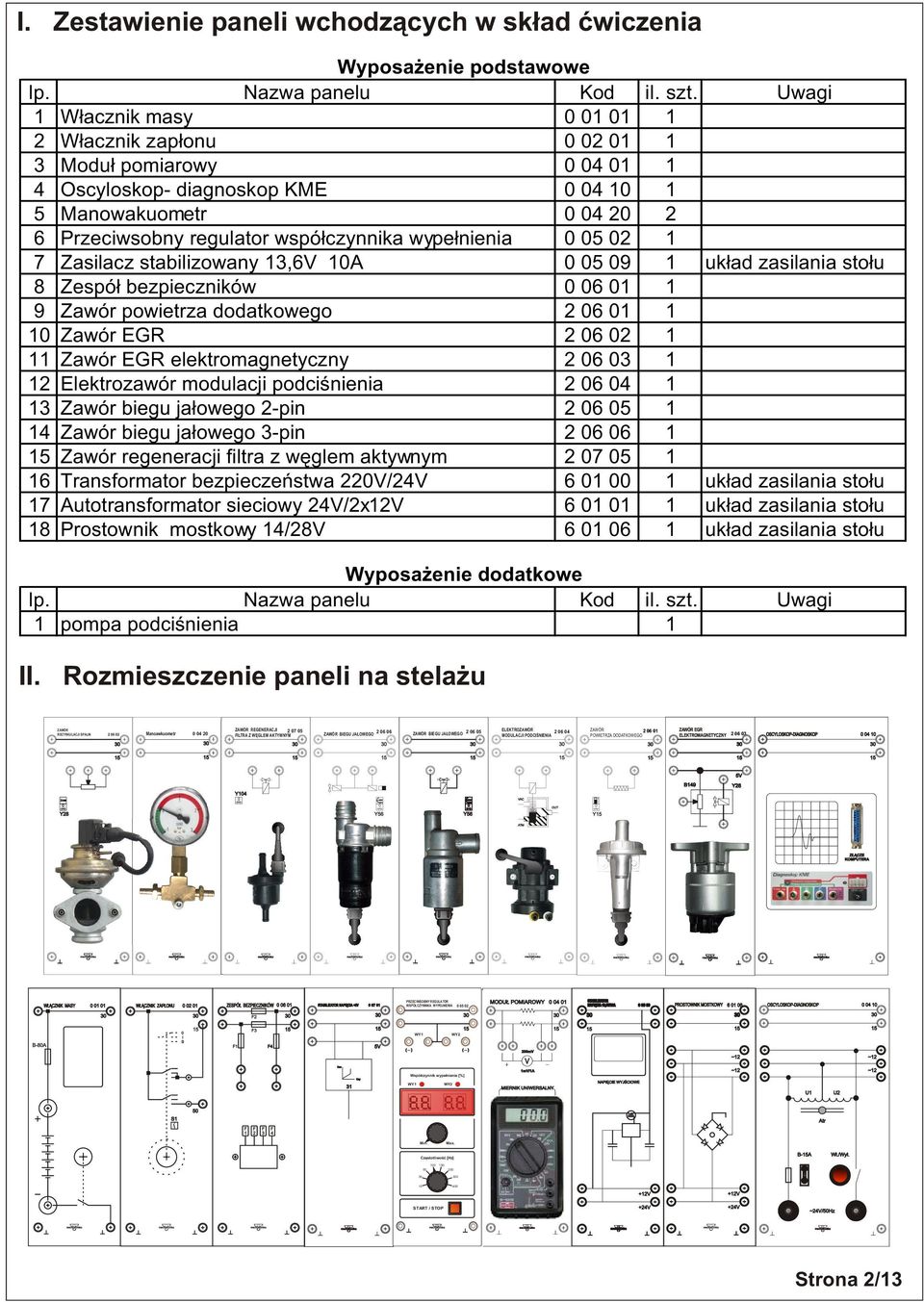 0A 0 0 09 Zespó³ bezpieczników 0 0 0 Zawór powietrza dodatkowego 0 0 Zawór EGR 0 0 Zawór EGR elektromagnetyczny 0 0 Elektrozawór modulacji podciœnienia 0 0 Zawór biegu ja³owego -pin 0 0 Zawór biegu