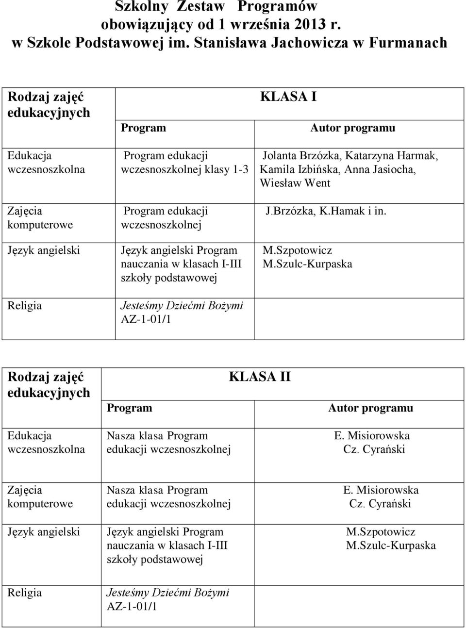 I Jolanta Brzózka, Katarzyna Harmak, Kamila Izbińska, Anna Jasiocha, Wiesław Went J.Brzózka, K.Hamak i in. M.