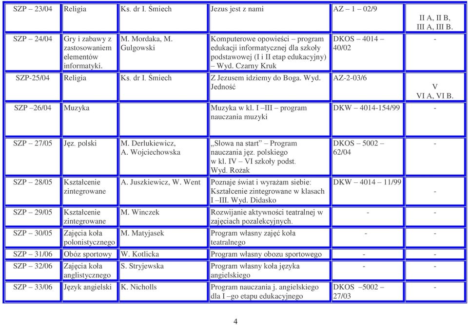I III program nauczania muzyki DKOS 4014 40/02 AZ203/6 II A, II B, III A, III B. I A, I B. DKW 4014154/99 SZP 27/05 Jęz. polski M. Derlukiewicz, A.