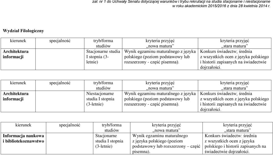 Konkurs świadectw; średnia z wszystkich ocen z języka polskiego i historii zapisanych na świadectwie dojrzałości.