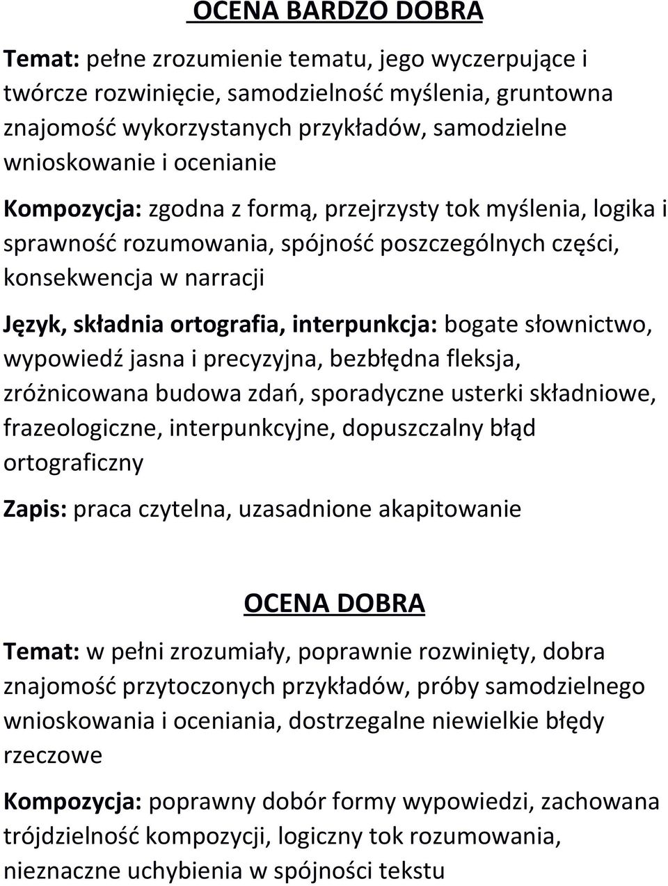 bogate słownictwo, wypowiedź jasna i precyzyjna, bezbłędna fleksja, zróżnicowana budowa zdań, sporadyczne usterki składniowe, frazeologiczne, interpunkcyjne, dopuszczalny błąd ortograficzny Zapis: