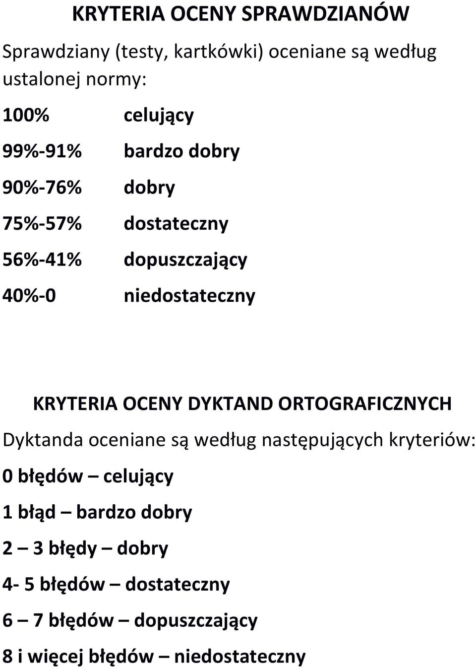 OCENY DYKTAND ORTOGRAFICZNYCH Dyktanda oceniane są według następujących kryteriów: 0 błędów celujący 1 błąd