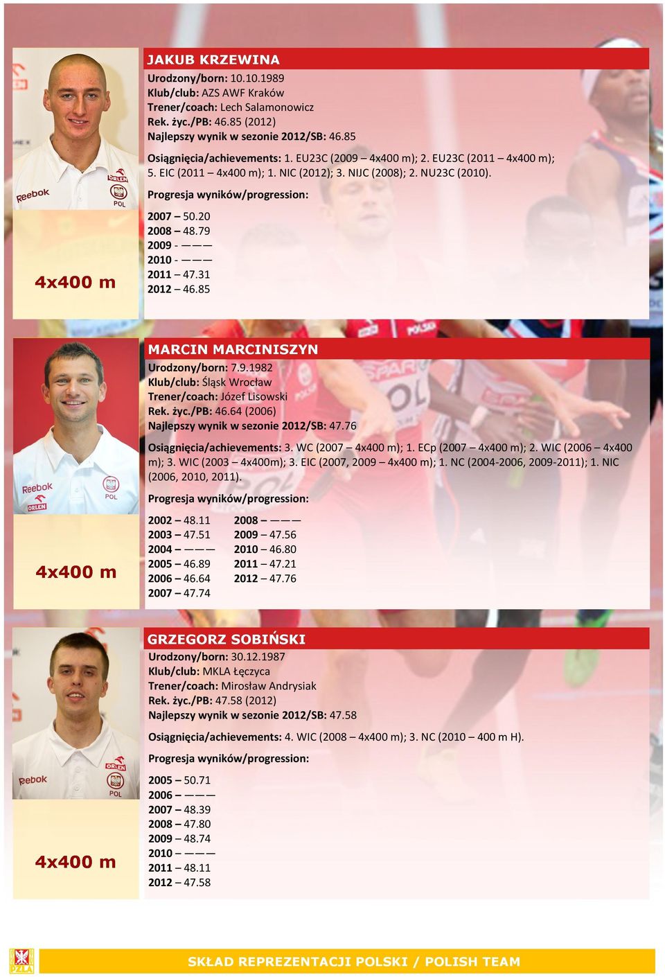 życ./pb: 46.64 (2006) Najlepszy wynik w sezonie 2012/SB: 47.76 Osiągnięcia/achievements: 3. WC (2007 4x400 m); 1. ECp (2007 4x400 m); 2. WIC (2006 4x400 m); 3. WIC (2003 4x400m); 3.