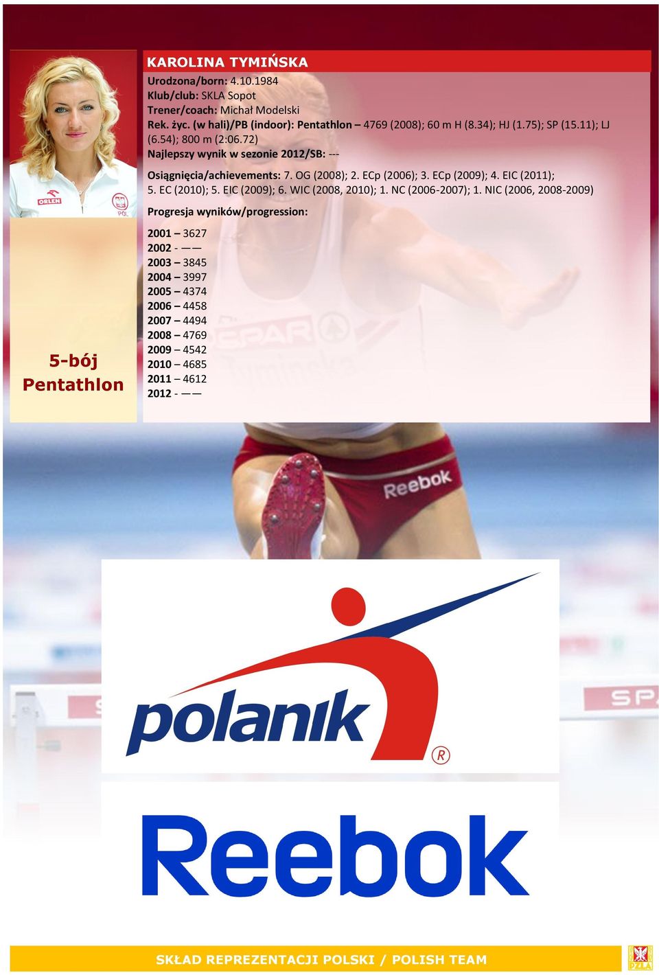 72) Najlepszy wynik w sezonie 2012/SB: --- Osiągnięcia/achievements: 7. OG (2008); 2. ECp (2006); 3. ECp (2009); 4. EIC (2011); 5.
