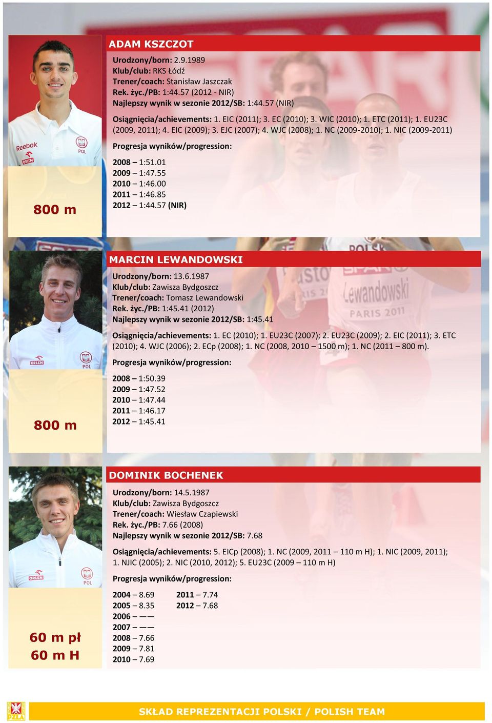 00 2011 1:46.85 2012 1:44.57 (NIR) Urodzony/born: 13.6.1987 Klub/club: Zawisza Bydgoszcz Trener/coach: Tomasz Lewandowski Rek. życ./pb: 1:45.41 (2012) Najlepszy wynik w sezonie 2012/SB: 1:45.