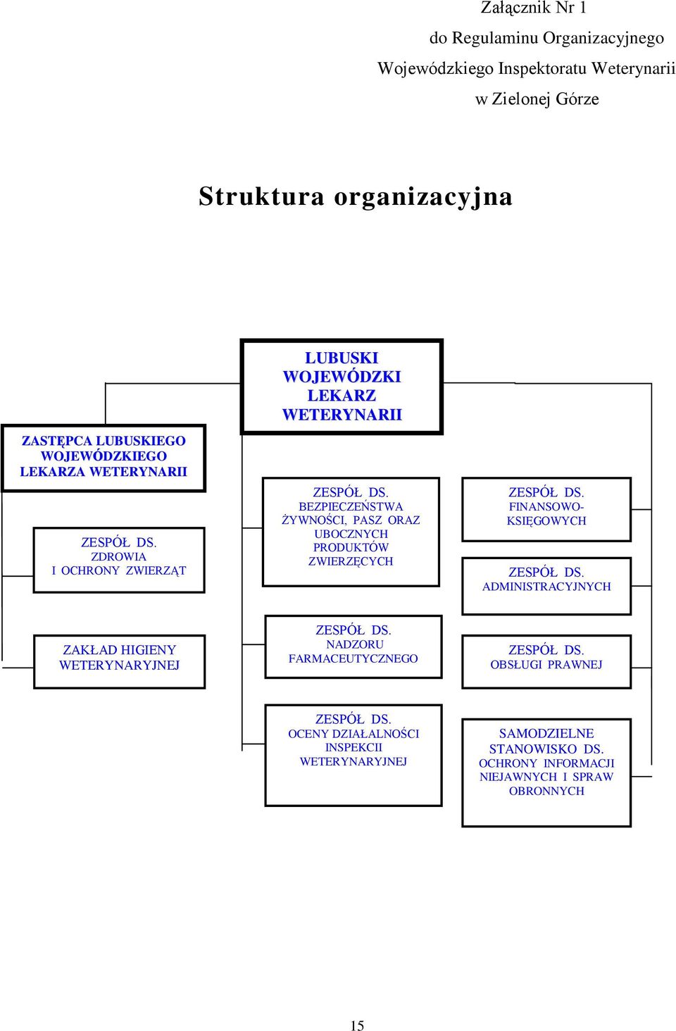 BEZPIECZEŃSTWA ŻYWNOŚCI, PASZ ORAZ UBOCZNYCH PRODUKTÓW ZWIERZĘCYCH ZESPÓŁ DS. FINANSOWO- KSIĘGOWYCH ZESPÓŁ DS.