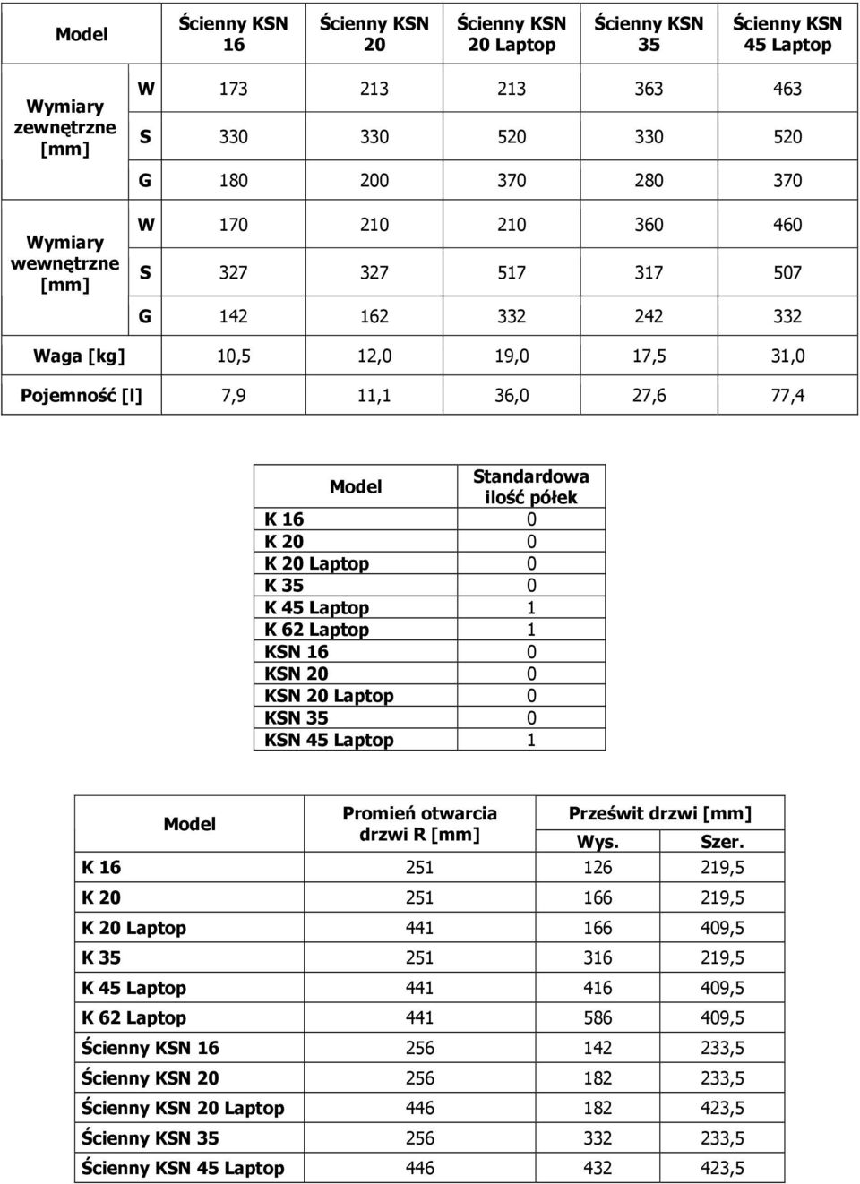 Laptop 1 KSN 16 0 KSN 20 0 KSN 20 Laptop 0 KSN 35 0 KSN 45 Laptop 1 Model Promień otwarcia drzwi R Prześwit drzwi Wys. Szer.