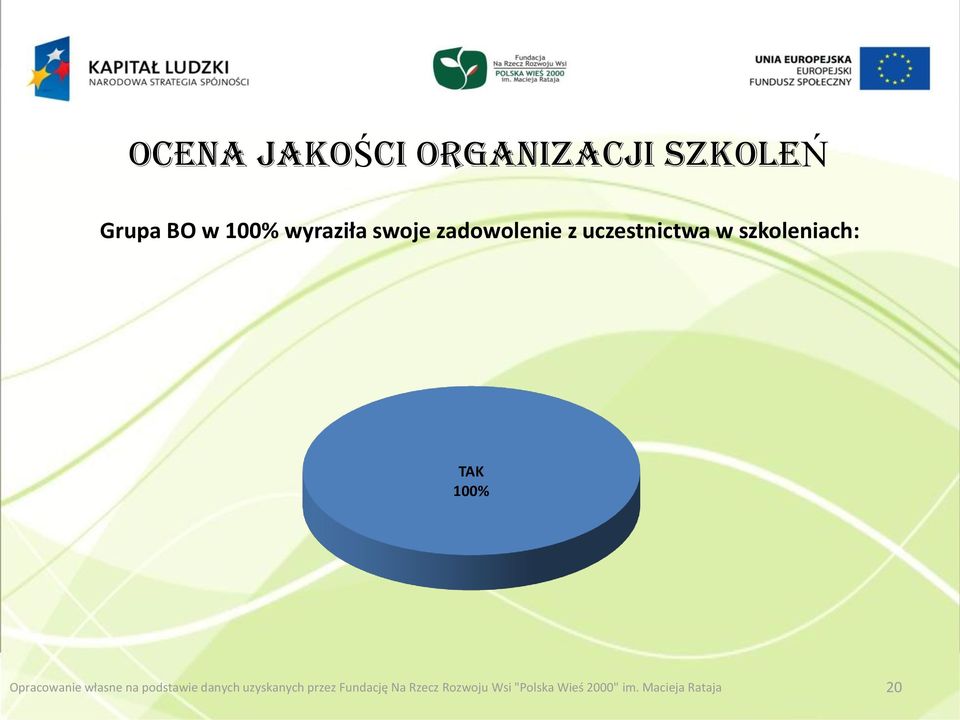 Opracowanie własne na podstawie danych uzyskanych przez