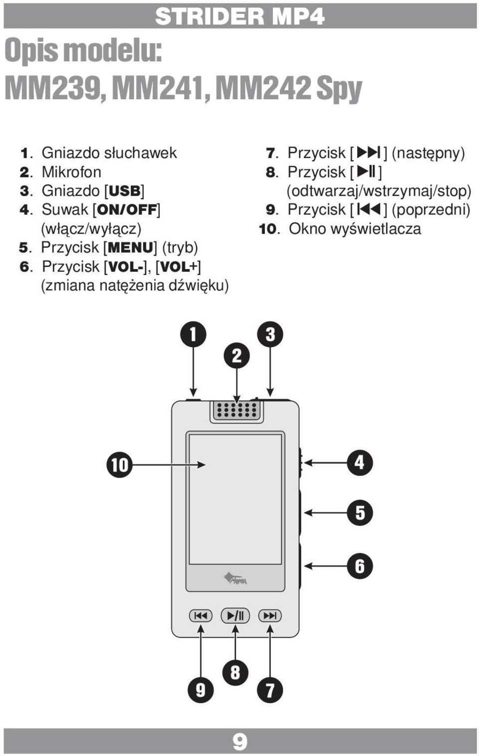 Przycisk [VOL-], [VOL+] (zmiana natężenia dźwięku) 7. Przycisk [ ] (następny) 8.