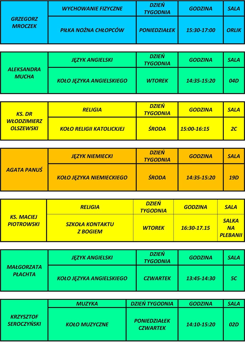DR WŁODZIMIERZ OLSZEWSKI RELIGIA KOŁO RELIGII KATOLICKJEJ ŚRODA 15:00-16:15 2C AGATA PANUŚ JĘZYK NIEMIECKI KOŁO JĘZYKA NIEMIECKIEGO ŚRODA