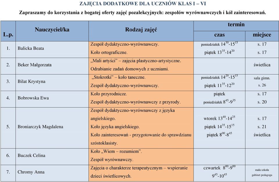 Odrabianie zadań domowych z uczniami. Stokrotki koło taneczne. Koło przyrodnicze. Zespół dydaktyczno-wyrównawczy z przyrody. angielskiego. Koło języka angielskiego.