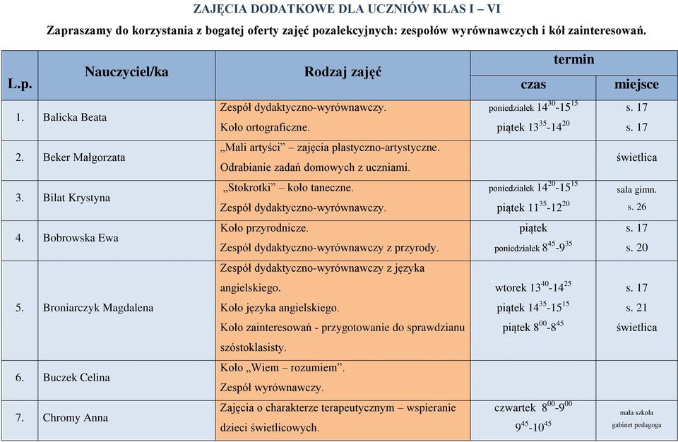 Odrabianie zadań domowych z uczniami. Stokrotki koło taneczne. Koło przyrodnicze. Zespół dydaktyczno-wyrównawczy z przyrody. angielskiego. Koło języka angielskiego.