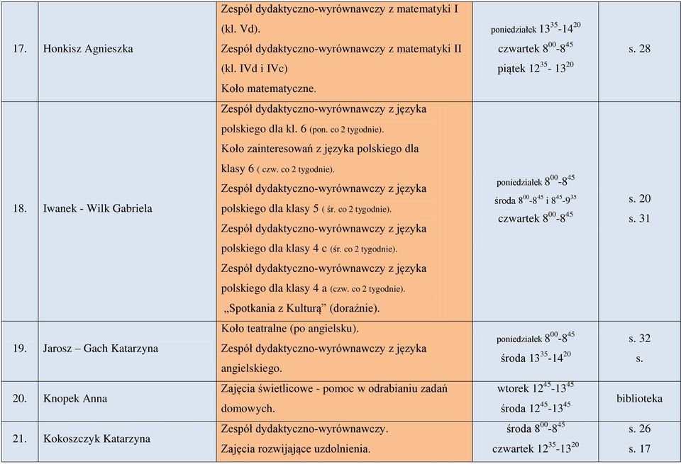 co 2 tygodnie). polskiego dla klasy 4 c (śr. co 2 tygodnie). polskiego dla klasy 4 a (czw. co 2 tygodnie). Spotkania z Kulturą (doraźnie). Koło teatralne (po angielsku). angielskiego.