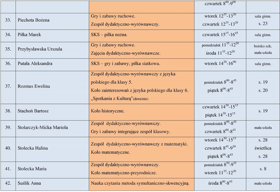 Koło zainteresowań z języka polskiego dla klasy 6. poniedziałek 8 00-8 45 s. 19 piątek 8 00-8 45 s. 20 Spotkania z Kulturą (doraźnie) 38. Stachoń Bartosz Koło historyczne. 39.