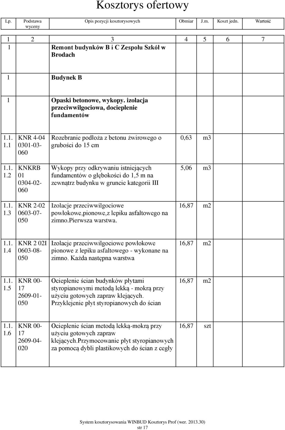 2 KNKRB 01 030-02- 060 Wykopy przy odkrywaniu istniejących fundamentów o głębokości do 1,5 m na zewnątrz budynku w gruncie kategorii III 5,06 m3 1.