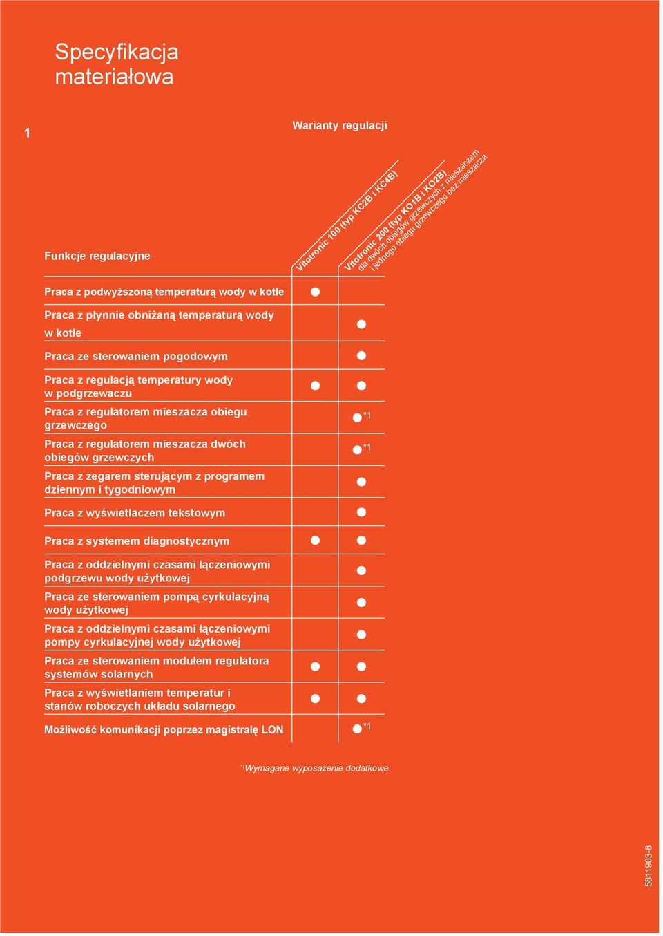 wyświetlaczem tekstowym Vitotronic 100 (typ KC2B i KC4B) Praca z systemem diagnostycznym Vitotronic 200 (typ KO1B i KO2B) dla dwóch obiegów grzewczych z mieszaczem i jednego obiegu grzewczego bez