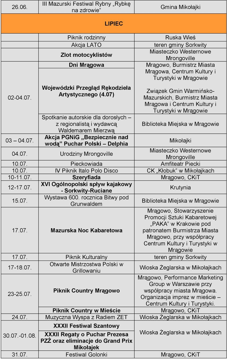 Centrum Kultury i Turystyki w Mrągowie Związek Gmin Warmińsko- Mazurskich, Burmistrz Miasta Mrągowa i Centrum Kultury i Turystyki w Mrągowie Mikołajki 10.07.