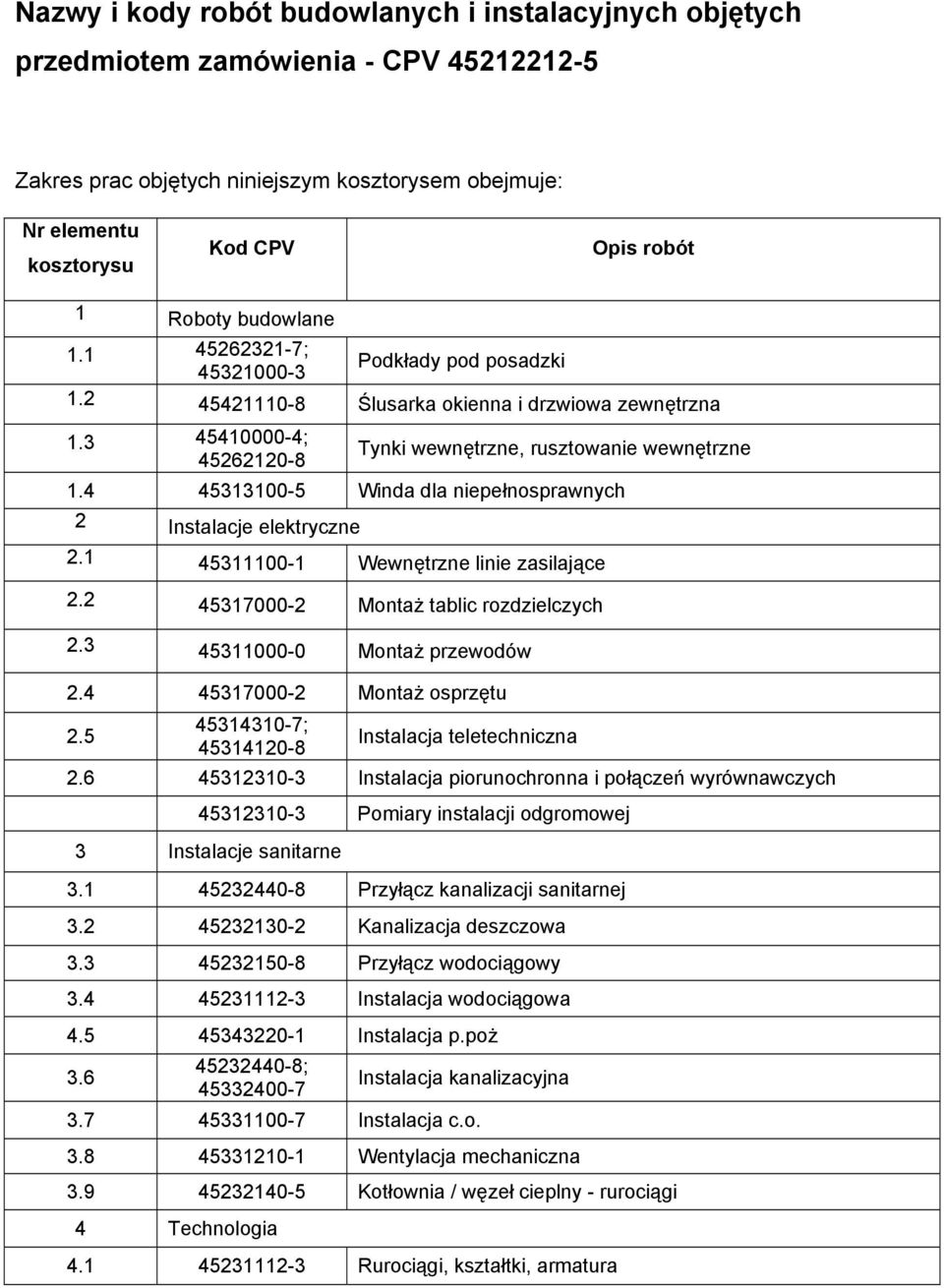 4 45313100-5 Winda dla niepełnosprawnych 2 Instalacje elektryczne 2.1 45311100-1 Wewnętrzne linie zasilające 2.2 45317000-2 Montaż tablic rozdzielczych 2.3 45311000-0 Montaż przewodów 2.
