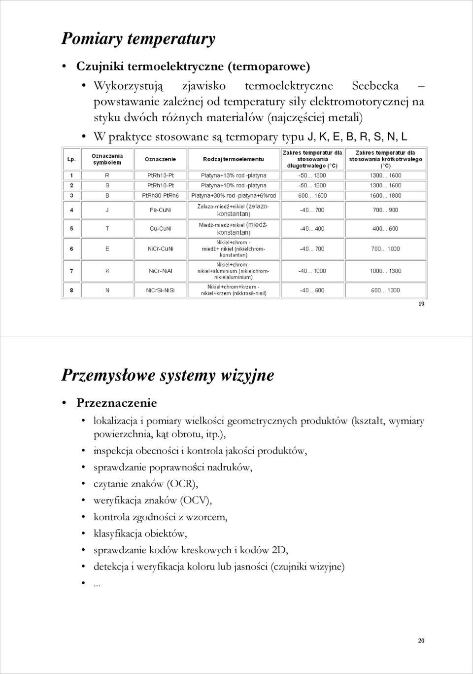 geometrycznych produktów (kształt, wymiary powierzchnia, kąt obrotu, itp.