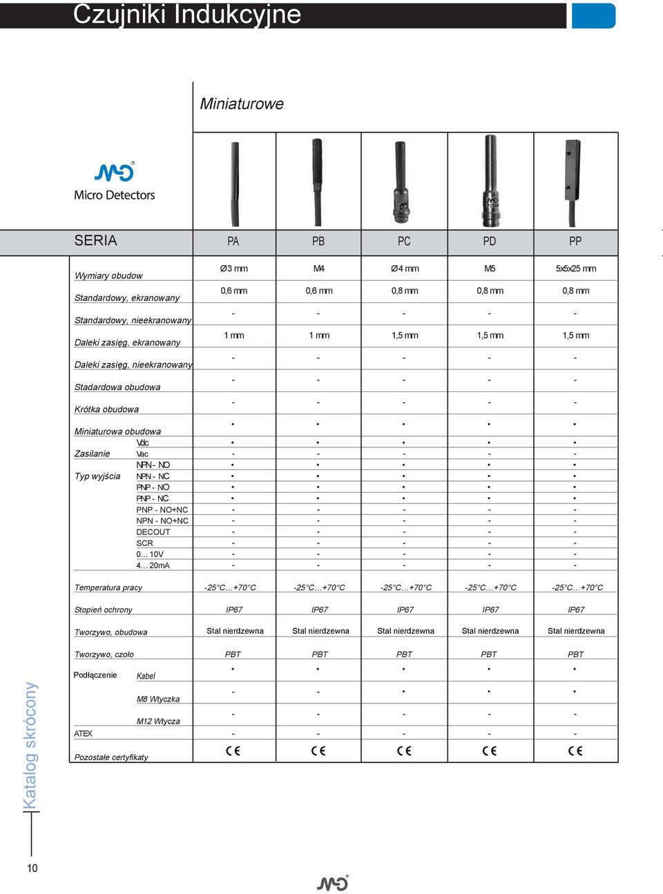 NO Typ wyjścia NPN - NC PNP - NO PNP - NC PNP - NO+NC - - - - - NPN - NO+NC - - - - - DECOUT - - - - - SCR - - - - - 0 10V - - - - - 4 20mA - - - - - Temperatura pracy -25 C +70 C -25 C +70 C -25 C