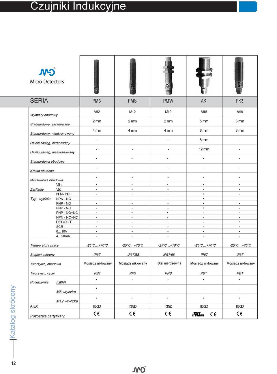 wyjścia NPN - NC - - - - PNP - NO - - - - PNP - NC - - - - PNP - NO+NC - - - NPN - NO+NC - - - DECOUT - - - SCR - - - - - 0 10V - - - - - 4 20mA - - - - - Temepratura pracy -25 C +70 C -25 C +70 C