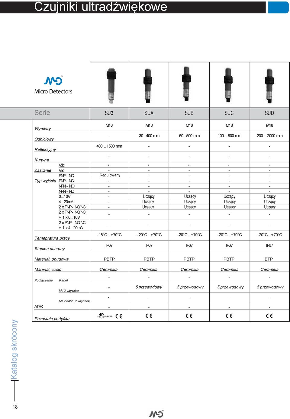..10V - Uczący Uczący Uczący Uczący 4...20mA - Uczący Uczący Uczący Uczący 2 x PNP - NO/NC - Uczący Uczący Uczący Uczący 2 x PNP - NO/NC + 1 x 0...10V - - - - - 2 x PNP - NO/NC + 1 x 4.