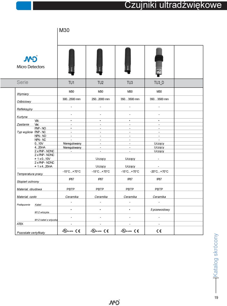 ..20mA Nieregulowany - - Uczący 2 x PNP - NO/NC - - - Uczący 2 x PNP - NO/NC + - 1 x 0...10V Uczący Uczący - 2 x PNP - NO/NC - + 1 x 4...20mA Uczący Uczący - Temperatura pracy Stopień ochrony -15 C.