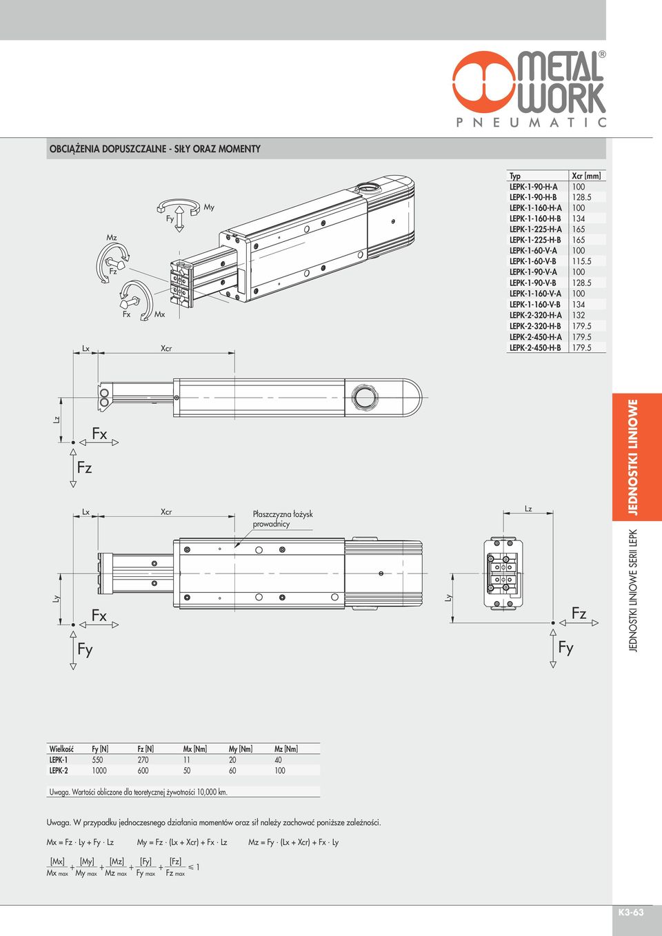 5 Płaszczyzna łożysk prowadnicy JEDNOSTKI LINIOWE JEDNOSTKI LINIOWE SERII LEPK Wielkość Fy [N] Fz [N] Mx [Nm] My [Nm] Mz [Nm] LEPK- 55 27 2 LEPK-2 6 5 6 Uwaga.