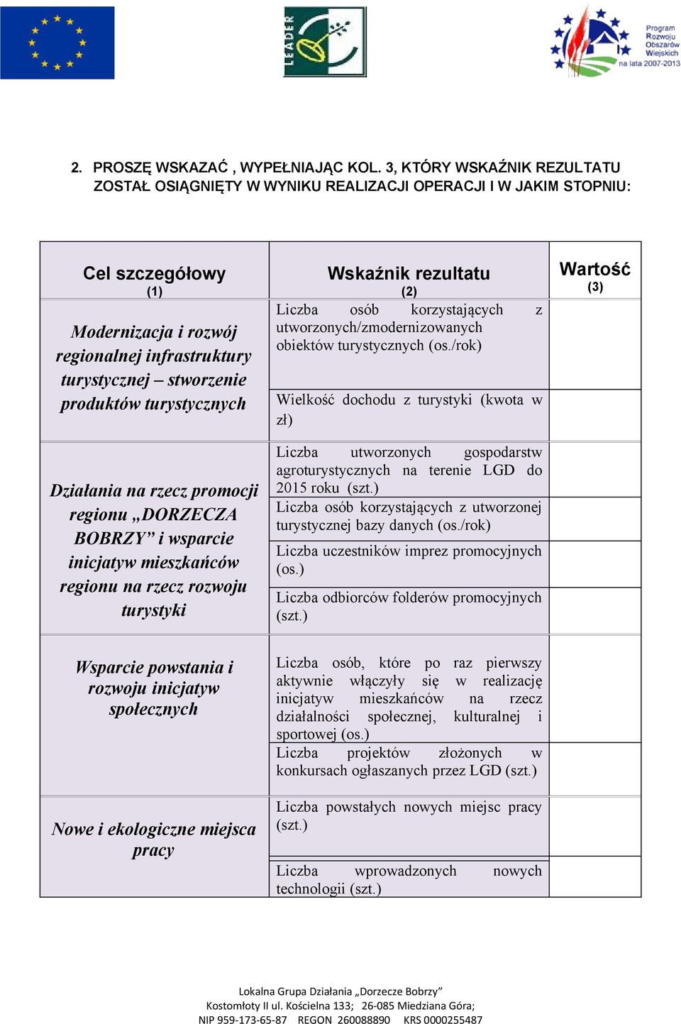 turystycznych Działania na rzecz promocji regionu DORZECZA BOBRZY i wsparcie inicjatyw mieszkańców regionu na rzecz rozwoju turystyki Wskaźnik rezultatu (2) Liczba osób korzystających z