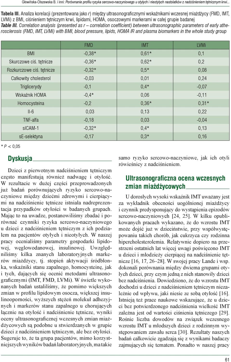 grupie badanej Table III.