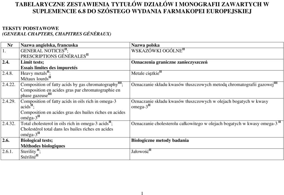 GENERAL NOTICES II ; WSKAZÓWKI OGÓLNE II PRESCRIPTIONS GÉNÉRALES II 2.4. Limit tests; Oznaczenia graniczne zanieczyszczeń Essais limites des impuretés 2.4.8.