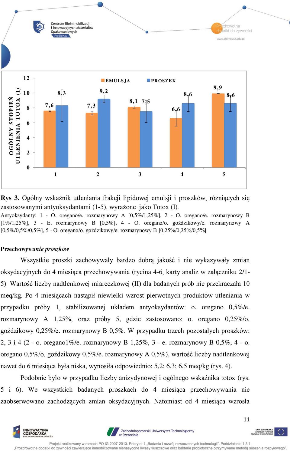rozmarynowy A [0,5%/1,25%], 2 - O. oregano/e. rozmarynowy B [1%/1,25%], 3 - E. rozmarynowy B [0,5%], 4 - O. oregano/o. goździkowy/e.