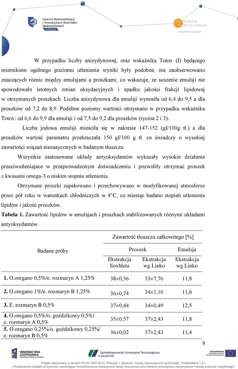 Liczba anizydynowa dla emulsji wynosiła od 6,4 do 9,5 a dla proszków od 7,2 do 8,9.