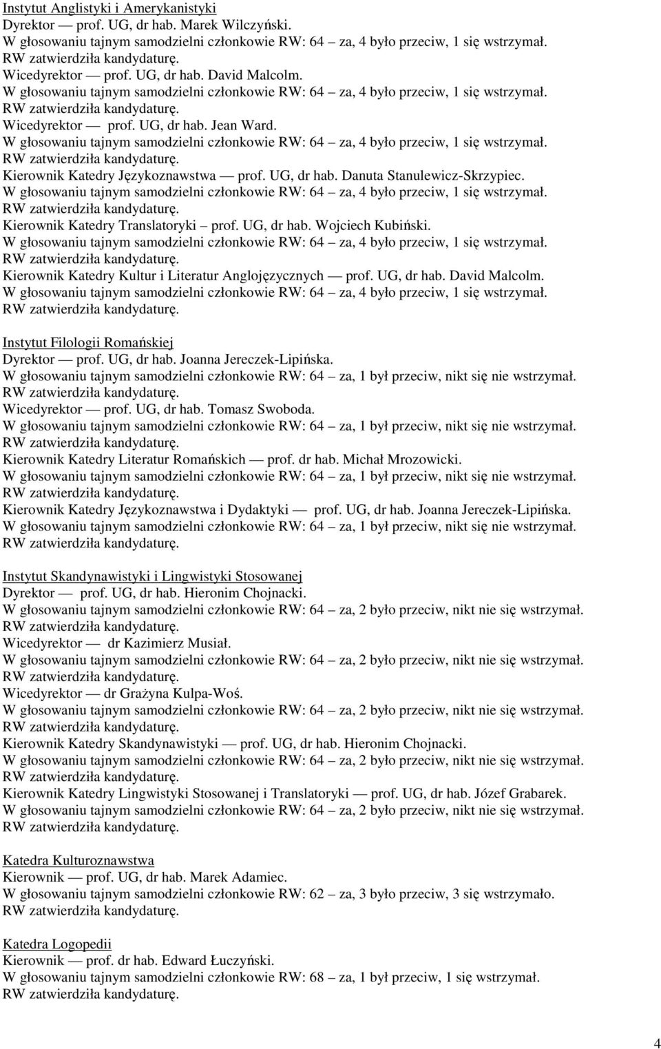 W głosowaniu tajnym samodzielni członkowie RW: 64 za, 4 było przeciw, 1 się wstrzymał. Kierownik Katedry Językoznawstwa prof. UG, dr hab. Danuta Stanulewicz-Skrzypiec.