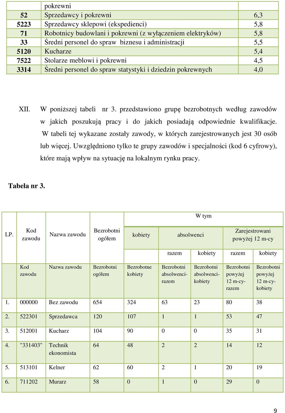 przedstawiono grupę bezrobotnych według zawodów w jakich poszukują pracy i do jakich posiadają odpowiednie kwalifikacje.