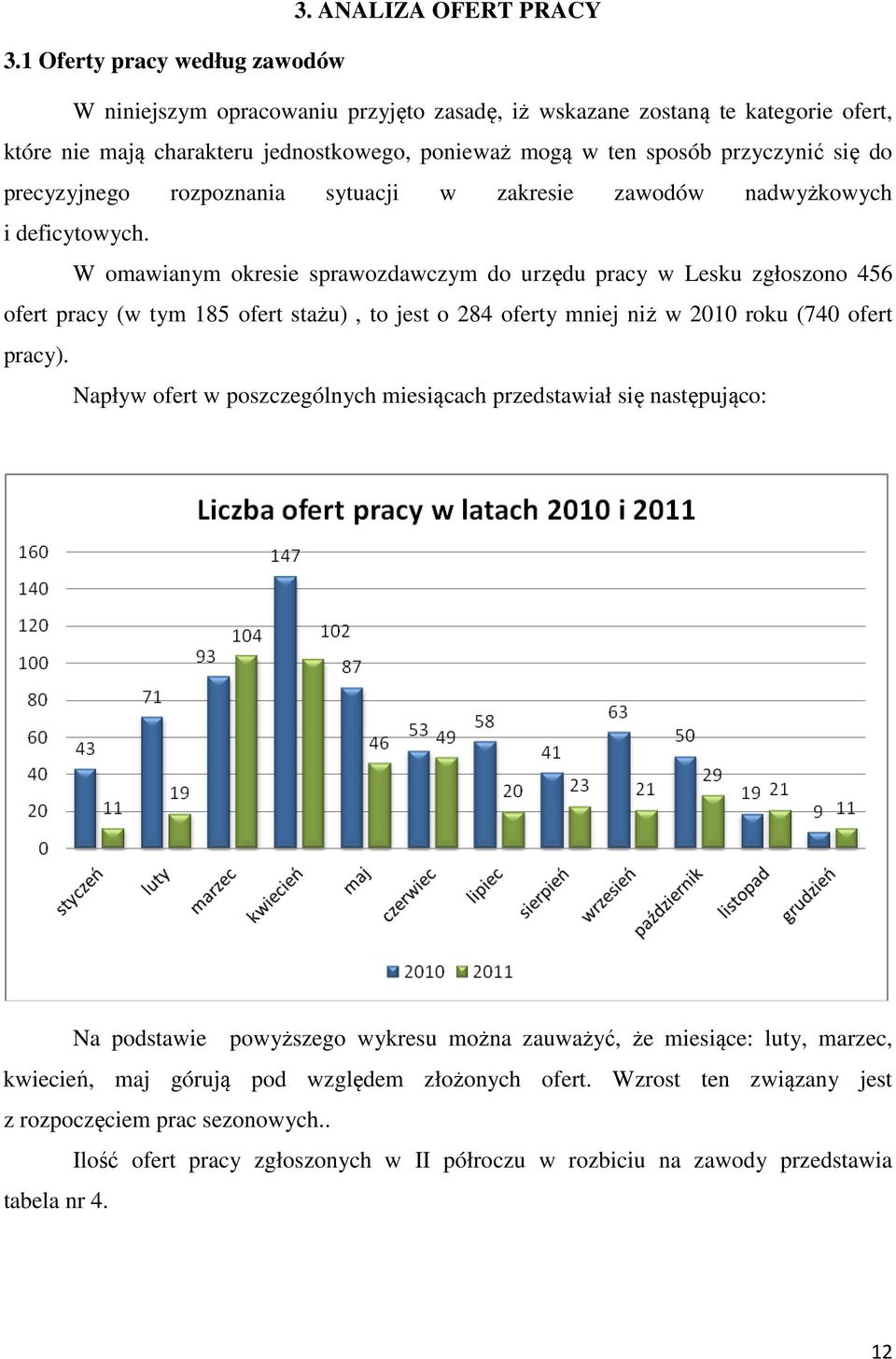 precyzyjnego rozpoznania sytuacji w zakresie zawodów nadwyżkowych i deficytowych.