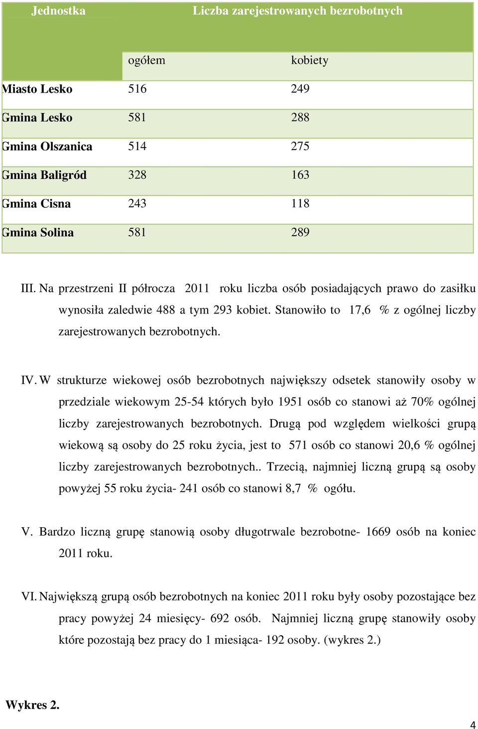 W strukturze wiekowej osób bezrobotnych największy odsetek stanowiły osoby w przedziale wiekowym 25-54 których było 1951 osób co stanowi aż 70% ogólnej liczby zarejestrowanych bezrobotnych.