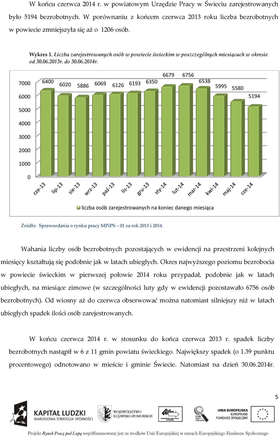 Liczba zarejestrowanych osób w powiecie świeckim w poszczególnych miesiącach w okresie od 30.06.2013r. do 30.06.2014r.