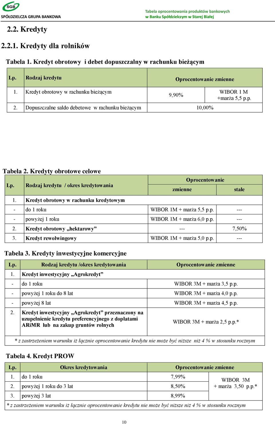 Kredyt obrotowy w rachunku kredytowym - do 1 roku WIBOR 1M + marża 5,5 p.p. --- - powyżej 1 roku WIBOR 1M + marża 6,0 p.p. --- 2. Kredyt obrotowy hektarowy --- 7,50% 3.