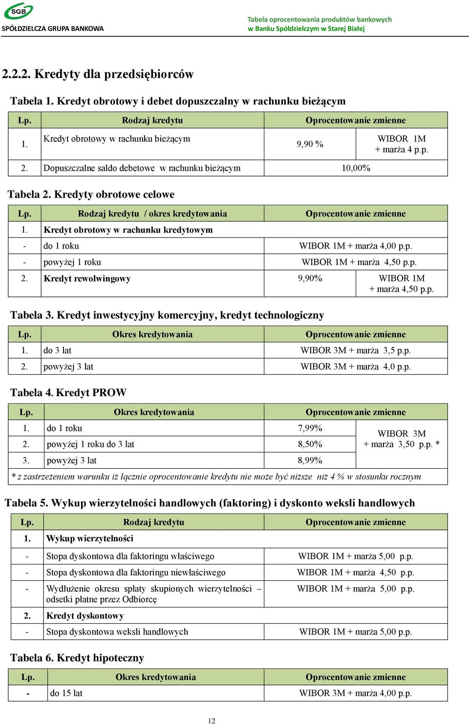 Rodzaj kredytu / okres kredytowania Oprocentowanie zmienne 1. Kredyt obrotowy w rachunku kredytowym - do 1 roku WIBOR 1M + marża 4,00 p.p. - powyżej 1 roku WIBOR 1M + marża 4,50 p.p. 2.