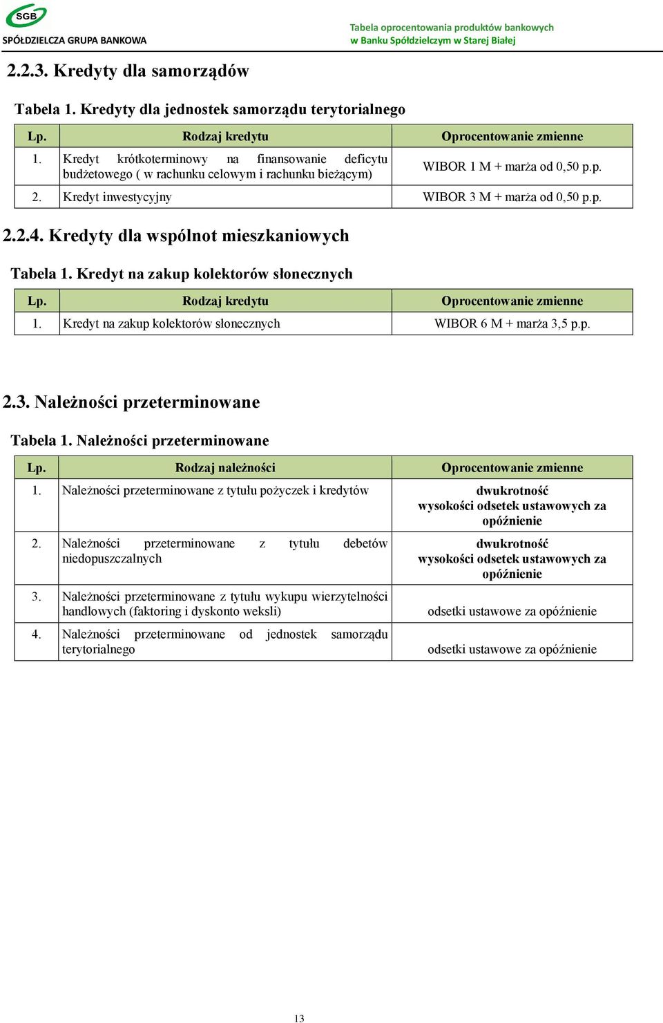 Kredyty dla wspólnot mieszkaniowych Tabela 1. Kredyt na zakup kolektorów słonecznych Lp. Rodzaj kredytu Oprocentowanie zmienne 1. Kredyt na zakup kolektorów słonecznych WIBOR 6 M + marża 3,