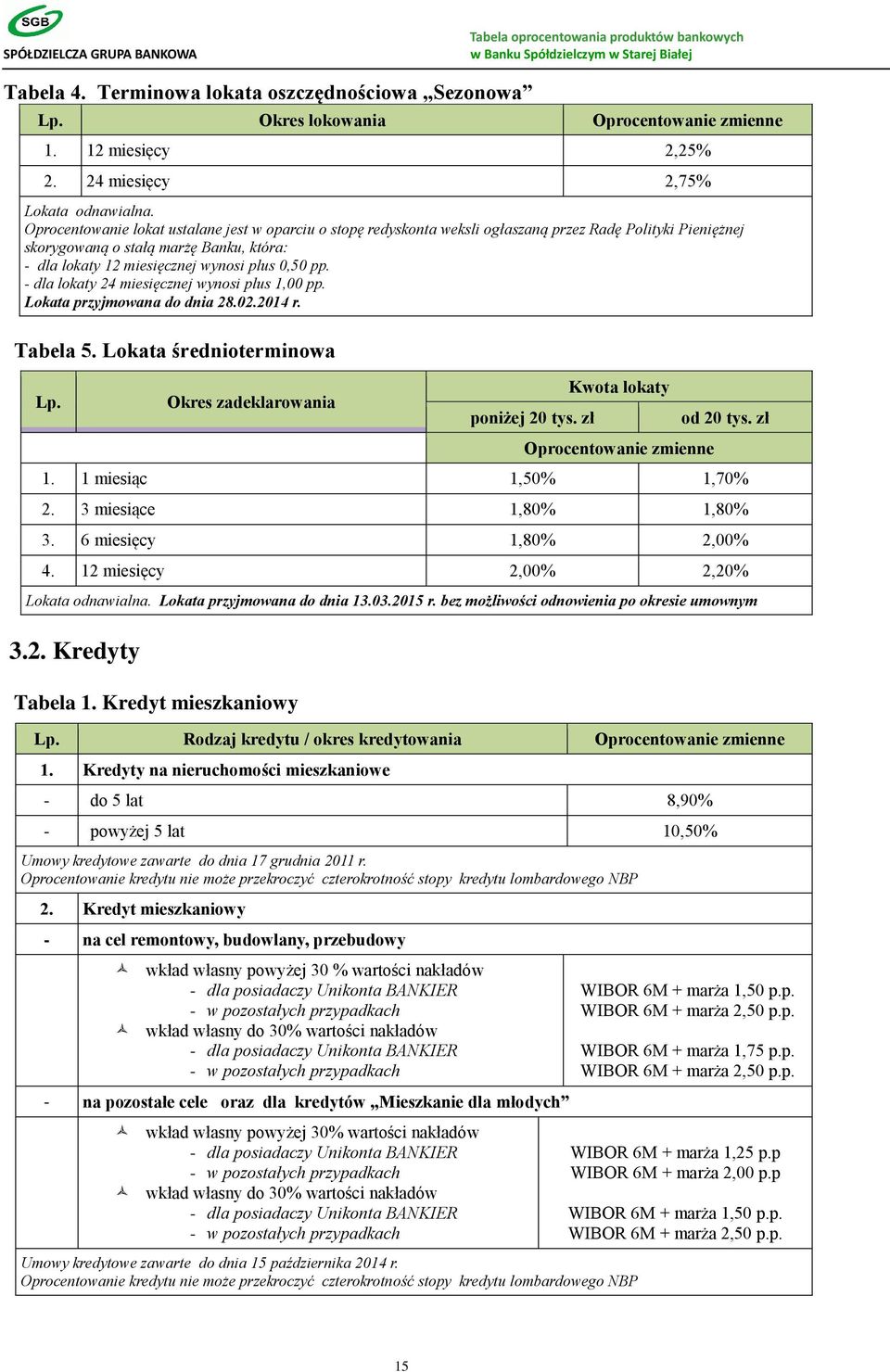 - dla lokaty 24 miesięcznej wynosi plus 1,00 pp. Lokata przyjmowana do dnia 28.02.2014 r. Tabela 5. Lokata średnioterminowa Lp. Okres zadeklarowania poniżej 20 tys.