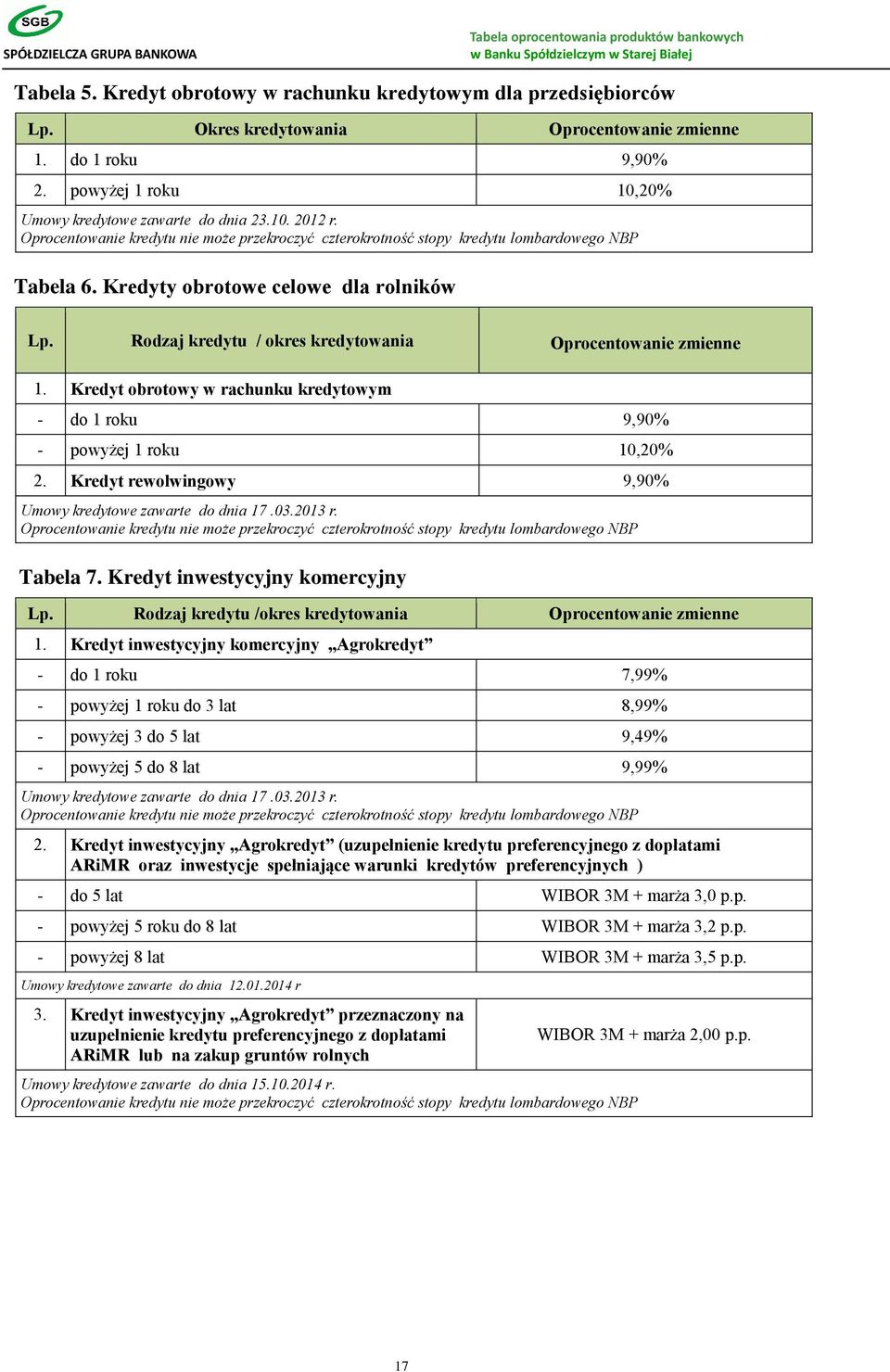 Kredyt rewolwingowy 9,90% Umowy kredytowe zawarte do dnia 17.03.2013 r. Tabela 7. Kredyt inwestycyjny komercyjny Lp. Rodzaj kredytu /okres kredytowania Oprocentowanie zmienne 1.