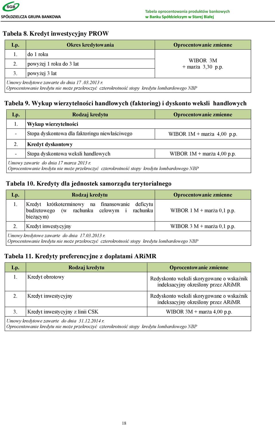 Wykup wierzytelności - Stopa dyskontowa dla faktoringu niewłaściwego WIBOR 1M + marża 4,00 p.p. 2. Kredyt dyskontowy - Stopa dyskontowa weksli handlowych WIBOR 1M + marża 4,00 p.p. Umowy zawarte do dnia 17 marca 2013 r.