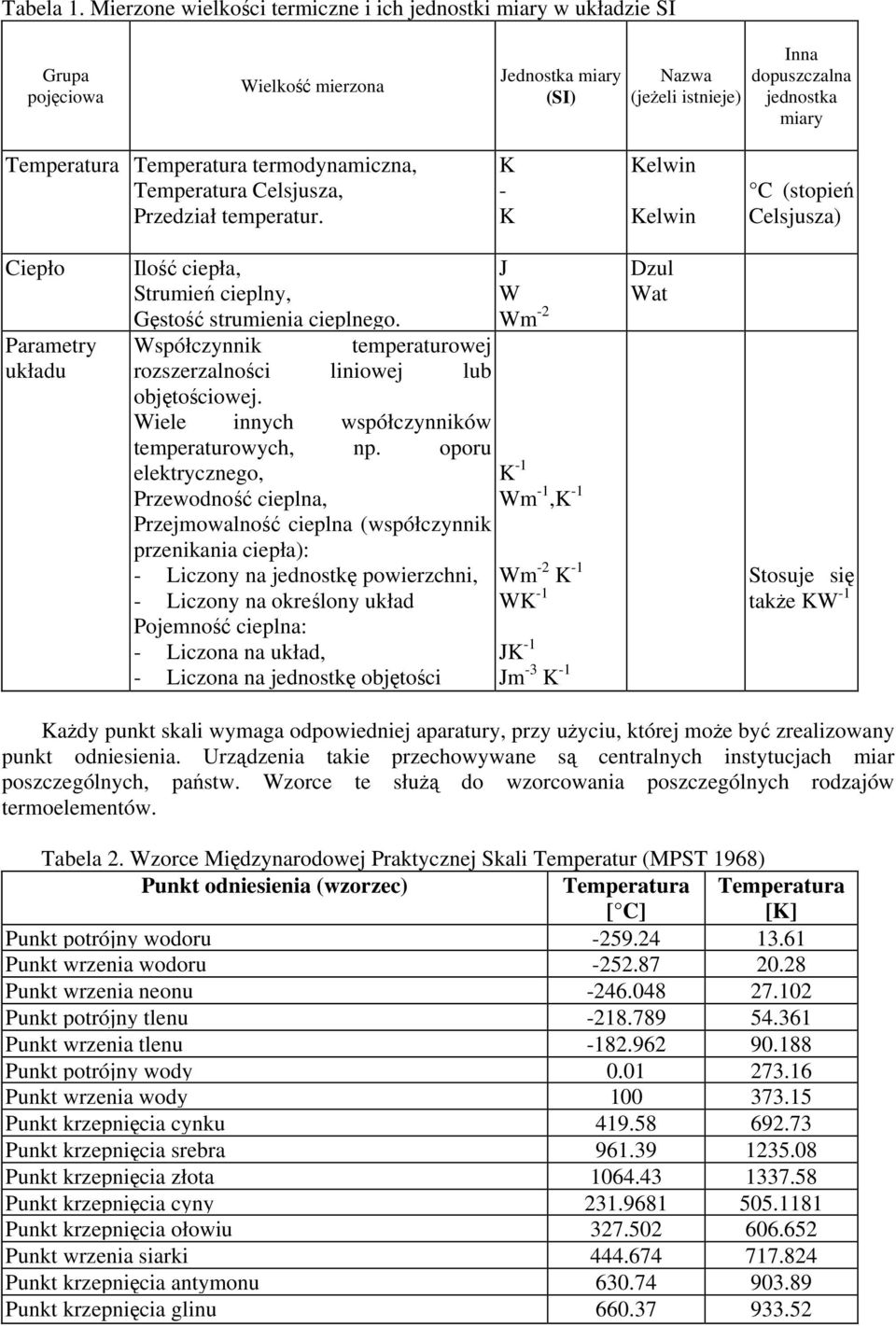 Temperatura termodynamiczna, Temperatura Celsjusza, Przedział temperatur.